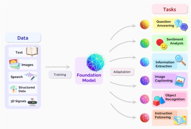 Large Language Model - Inequity and fairness